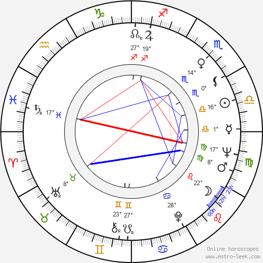 Michel Peyrelon birth chart, biography, wikipedia 2023, 2024