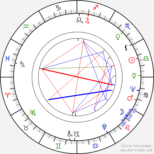 Michel Peyrelon birth chart, Michel Peyrelon astro natal horoscope, astrology