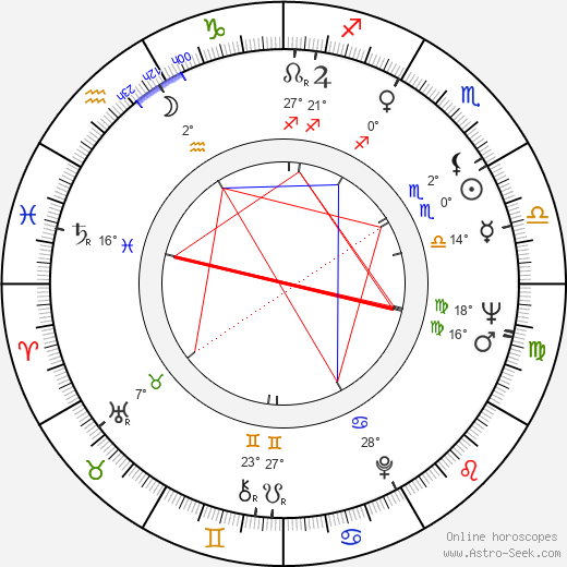 Mike Monty birth chart, biography, wikipedia 2024, 2025