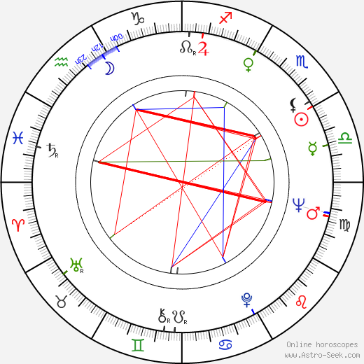 Mike Monty birth chart, Mike Monty astro natal horoscope, astrology