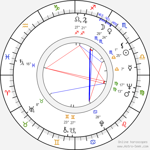 Milton Rodríguez birth chart, biography, wikipedia 2023, 2024