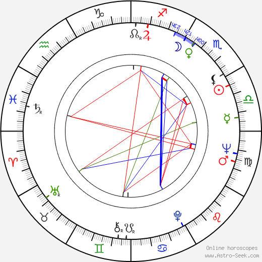 Milton Rodríguez birth chart, Milton Rodríguez astro natal horoscope, astrology