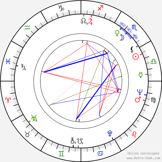 Nadia Barentin birth chart, Nadia Barentin astro natal horoscope, astrology