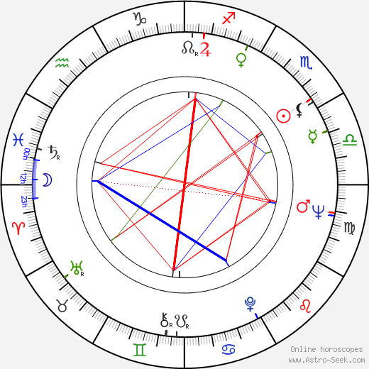 Neil Sheehan birth chart, Neil Sheehan astro natal horoscope, astrology