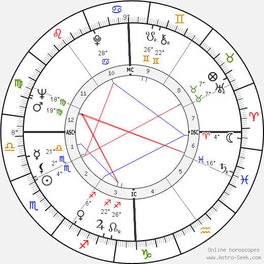 Nino Castelnuovo birth chart, biography, wikipedia 2024, 2025