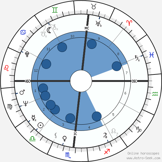 Paolo Savona horoscope, astrology, sign, zodiac, date of birth, instagram