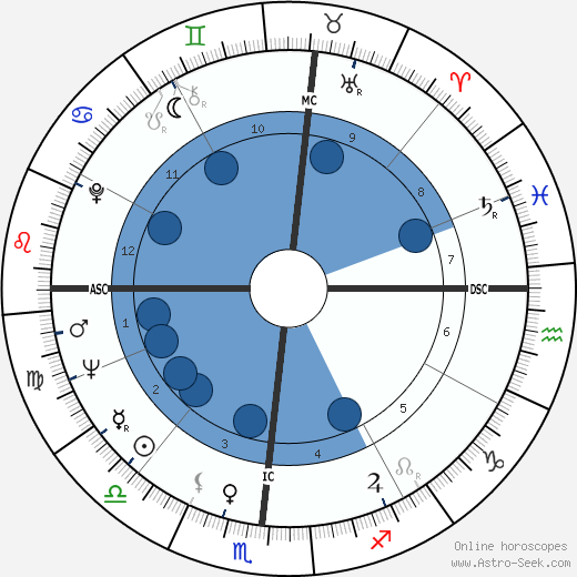 Paolo Savona wikipedia, horoscope, astrology, instagram