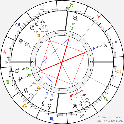 Paolo Savona birth chart, biography, wikipedia 2024, 2025