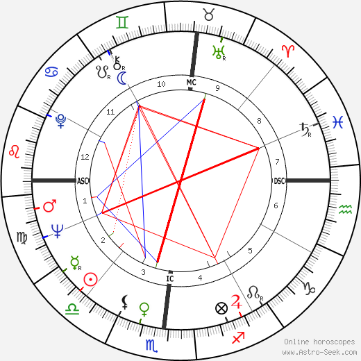 Paolo Savona birth chart, Paolo Savona astro natal horoscope, astrology