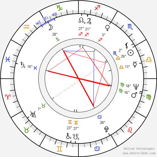 Pasi Rutanen birth chart, biography, wikipedia 2024, 2025