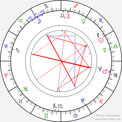 Pasi Rutanen birth chart, Pasi Rutanen astro natal horoscope, astrology