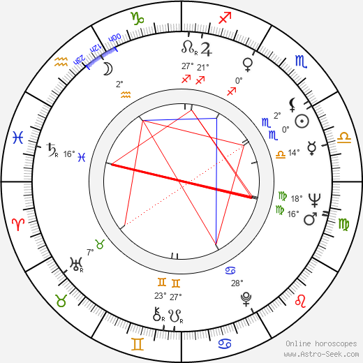 Philip Kaufman birth chart, biography, wikipedia 2023, 2024