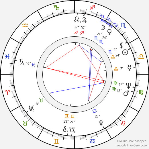 Raf Mattioli birth chart, biography, wikipedia 2024, 2025