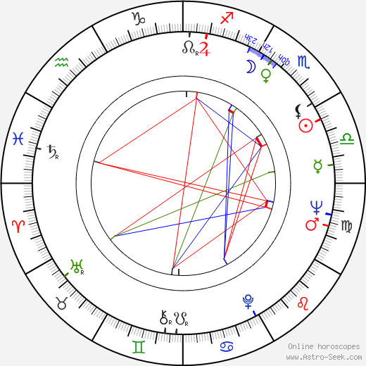 Raf Mattioli birth chart, Raf Mattioli astro natal horoscope, astrology