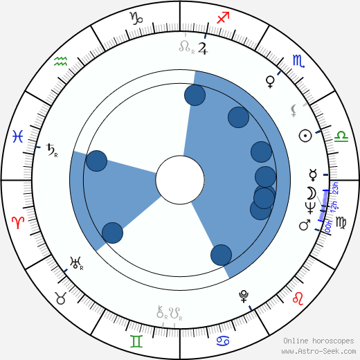 Richard F. Teerlink wikipedia, horoscope, astrology, instagram