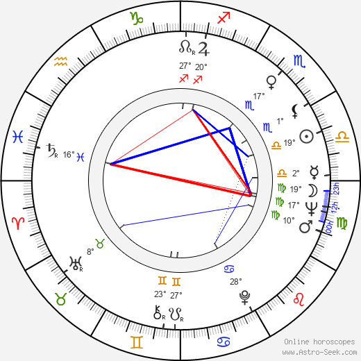 Richard F. Teerlink birth chart, biography, wikipedia 2023, 2024