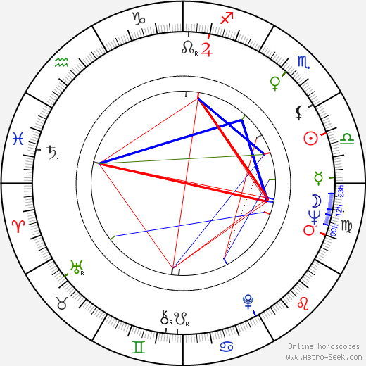 Richard F. Teerlink birth chart, Richard F. Teerlink astro natal horoscope, astrology