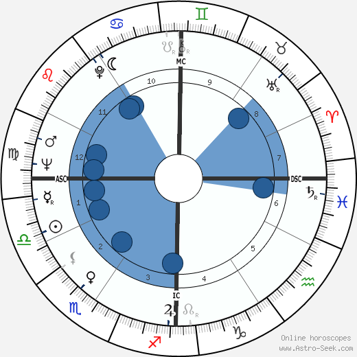 Rona Barrett wikipedia, biography, birth chart, instagram Rona Barrett wikipedia, horoscope, astrology, instagram