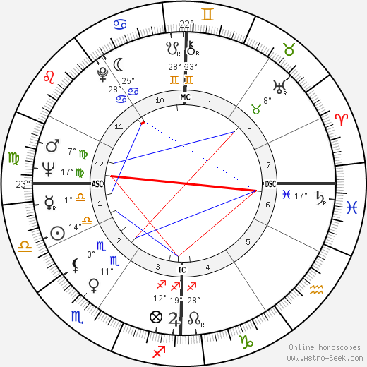 Rona Barrett birth chart, biography, wikipedia 2024, 2025