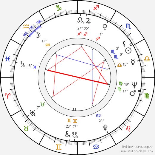 S. William Hinzman birth chart, biography, wikipedia 2024, 2025