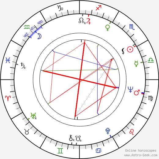S. William Hinzman birth chart, S. William Hinzman astro natal horoscope, astrology