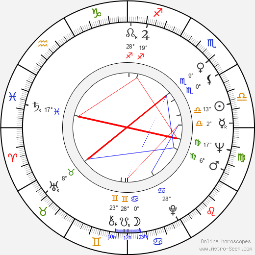 Sandra Voe birth chart, biography, wikipedia 2024, 2025