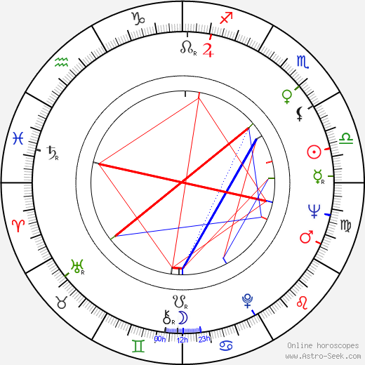 Sandra Voe birth chart, Sandra Voe astro natal horoscope, astrology