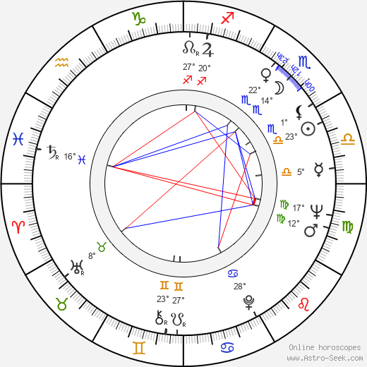 Savva Kulish birth chart, biography, wikipedia 2023, 2024