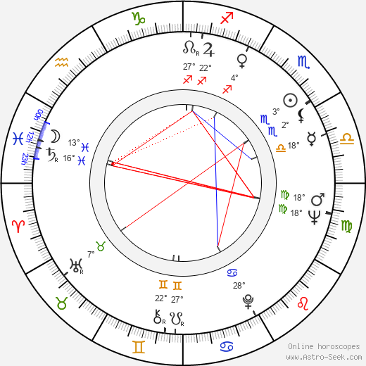 Shelley Morrison birth chart, biography, wikipedia 2024, 2025