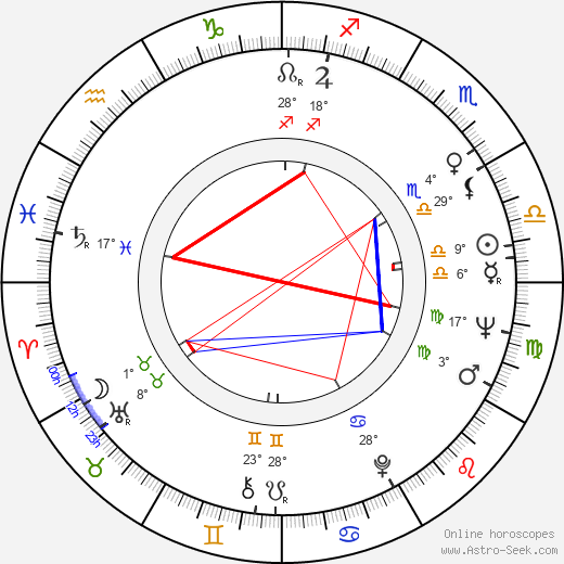 Stanislaw Brejdygant birth chart, biography, wikipedia 2024, 2025