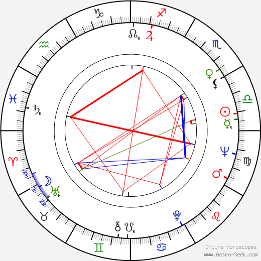 Stanislaw Brejdygant birth chart, Stanislaw Brejdygant astro natal horoscope, astrology