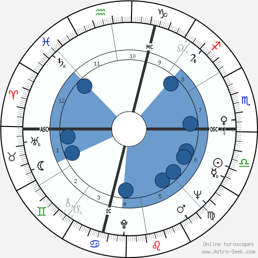 Steve Reich wikipedia, horoscope, astrology, instagram