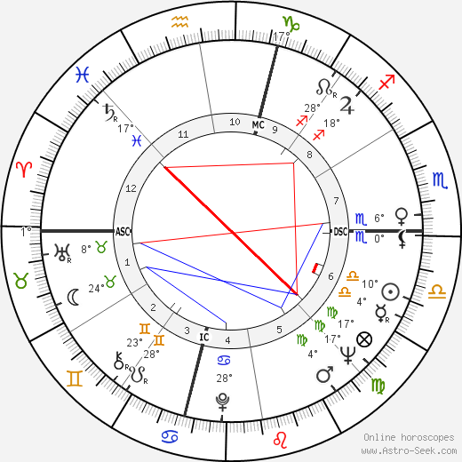 Steve Reich birth chart, biography, wikipedia 2023, 2024