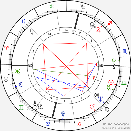 Steve Reich birth chart, Steve Reich astro natal horoscope, astrology