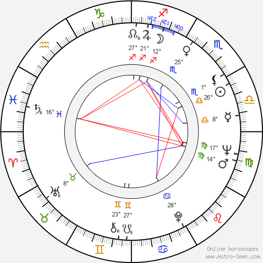 Tony Lo Bianco birth chart, biography, wikipedia 2024, 2025
