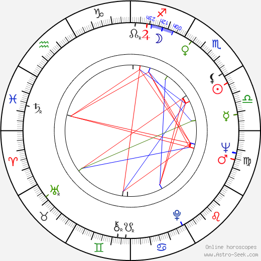 Tony Lo Bianco birth chart, Tony Lo Bianco astro natal horoscope, astrology