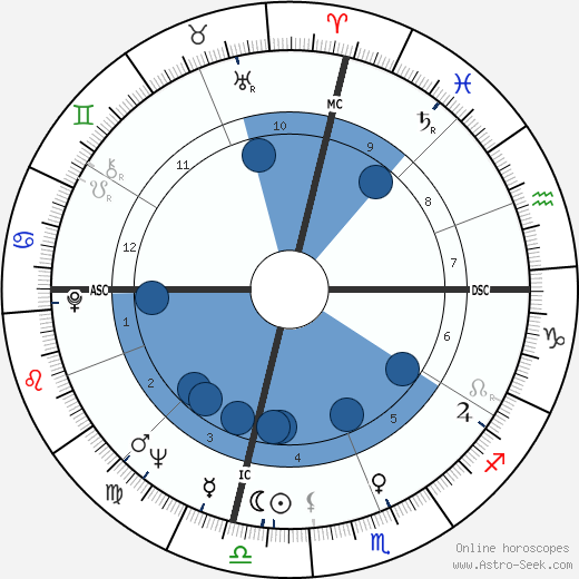 Tony Russo wikipedia, biography, birth chart, instagram Tony Russo wikipedia, horoscope, astrology, instagram