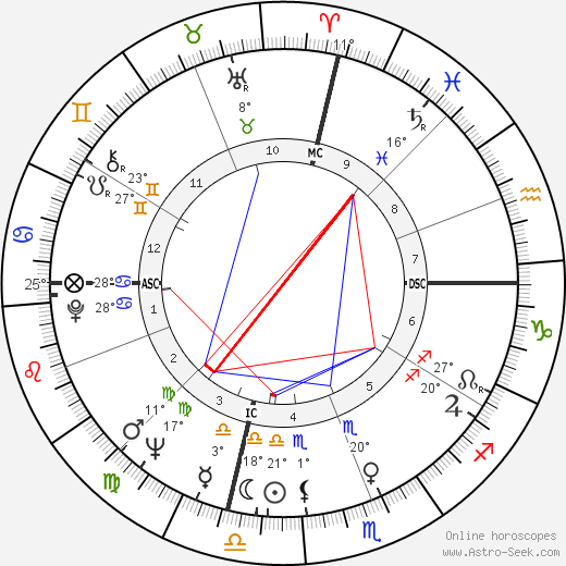 Tony Russo birth chart, biography, wikipedia 2024, 2025