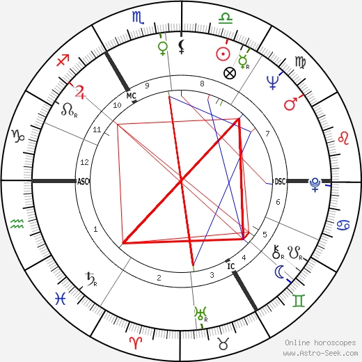 Václav Havel birth chart, Václav Havel astro natal horoscope, astrology