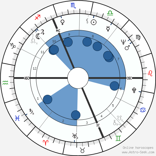 Valeria Fabrizi wikipedia, biography, birth chart, instagram Valeria Fabrizi wikipedia, horoscope, astrology, instagram