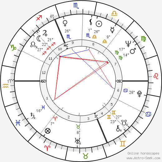 Valeria Fabrizi birth chart, biography, wikipedia 2024, 2025