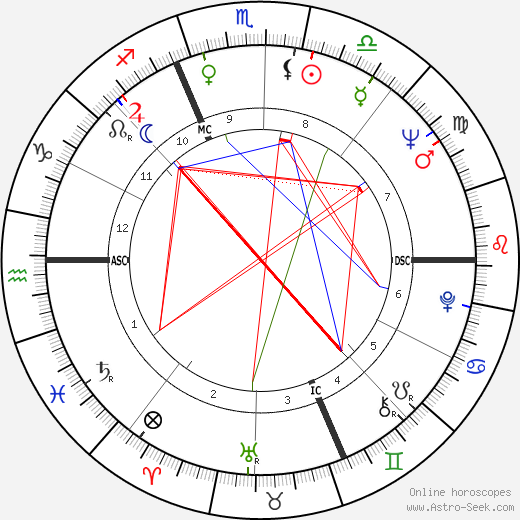 Valeria Fabrizi birth chart, Valeria Fabrizi astro natal horoscope, astrology