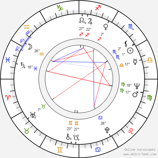 Viktor Turov birth chart, biography, wikipedia 2024, 2025