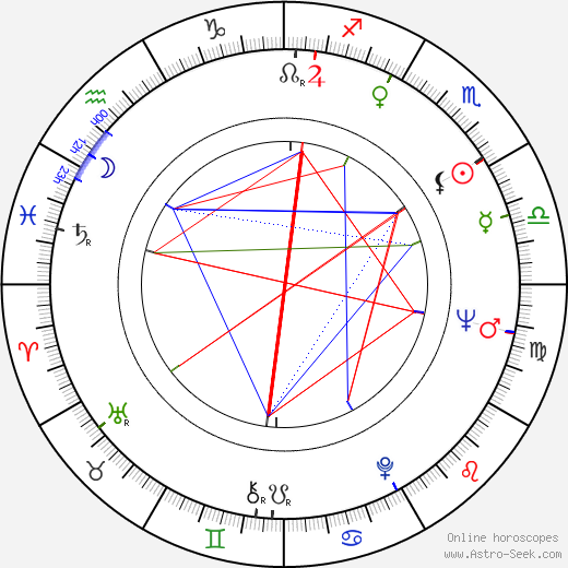 Viktor Turov birth chart, Viktor Turov astro natal horoscope, astrology