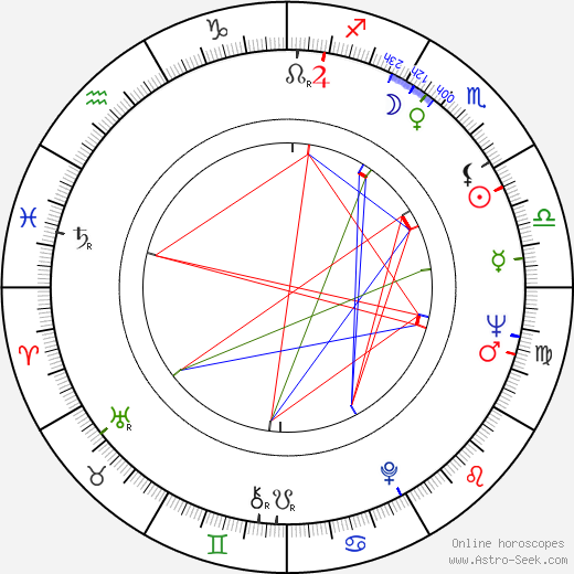 Viola Fischerová birth chart, Viola Fischerová astro natal horoscope, astrology