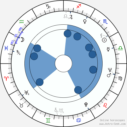 Virma González horoscope, astrology, sign, zodiac, date of birth, instagram