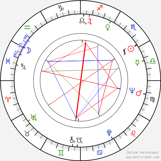 Virma González birth chart, Virma González astro natal horoscope, astrology