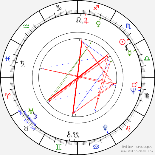 Wei Ou birth chart, Wei Ou astro natal horoscope, astrology