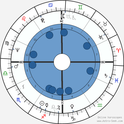 Abbie Hoffman wikipedia, horoscope, astrology, instagram