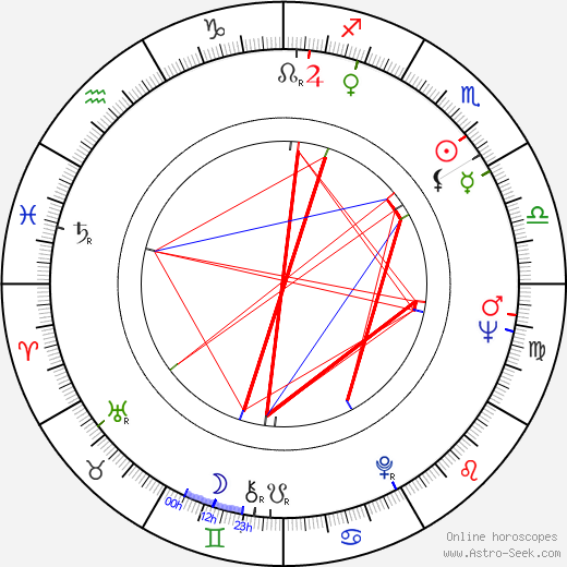 Alejandro Doria birth chart, Alejandro Doria astro natal horoscope, astrology